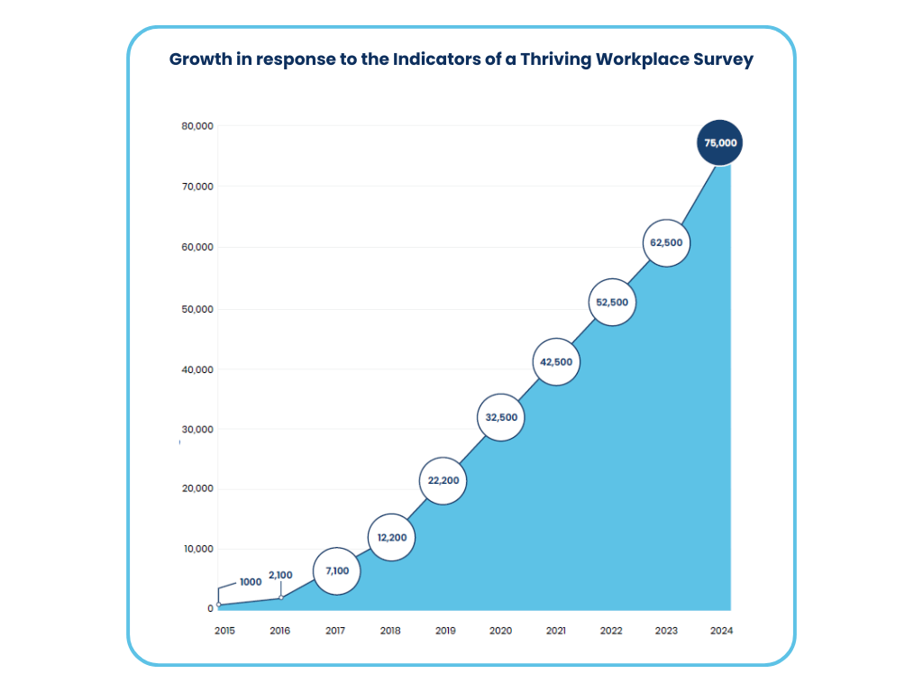 DOD graph updated-1